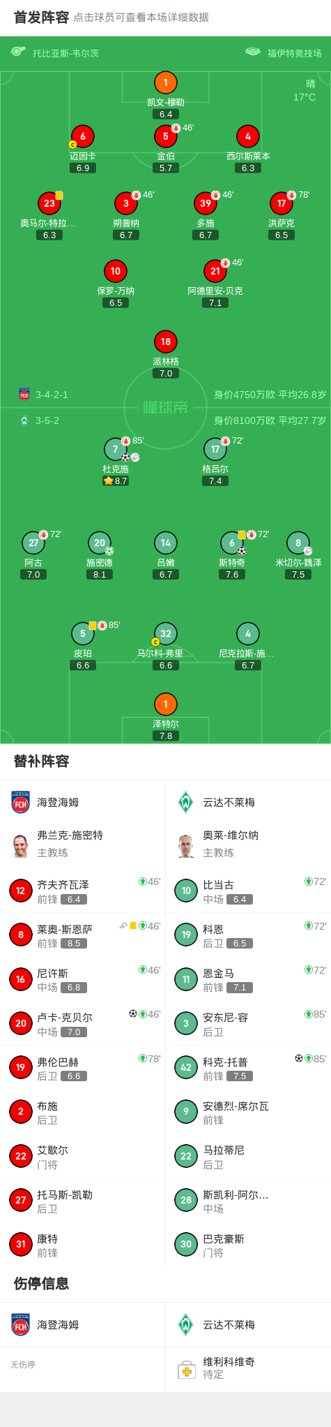 敲响警钟！云达不莱梅遭遇困难，球迷唏嘘不已的简单介绍