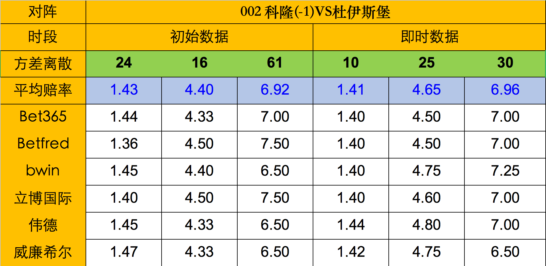 科隆队主场胜利，豪取三分追平积分榜的简单介绍