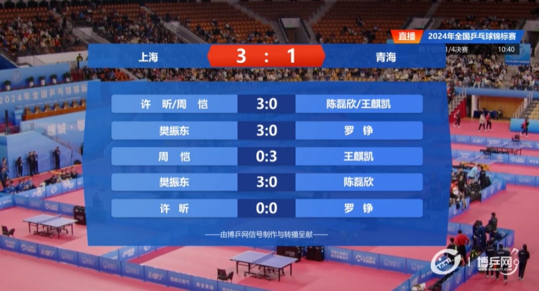 包含青海队客场战胜对手，取得重要分数的词条