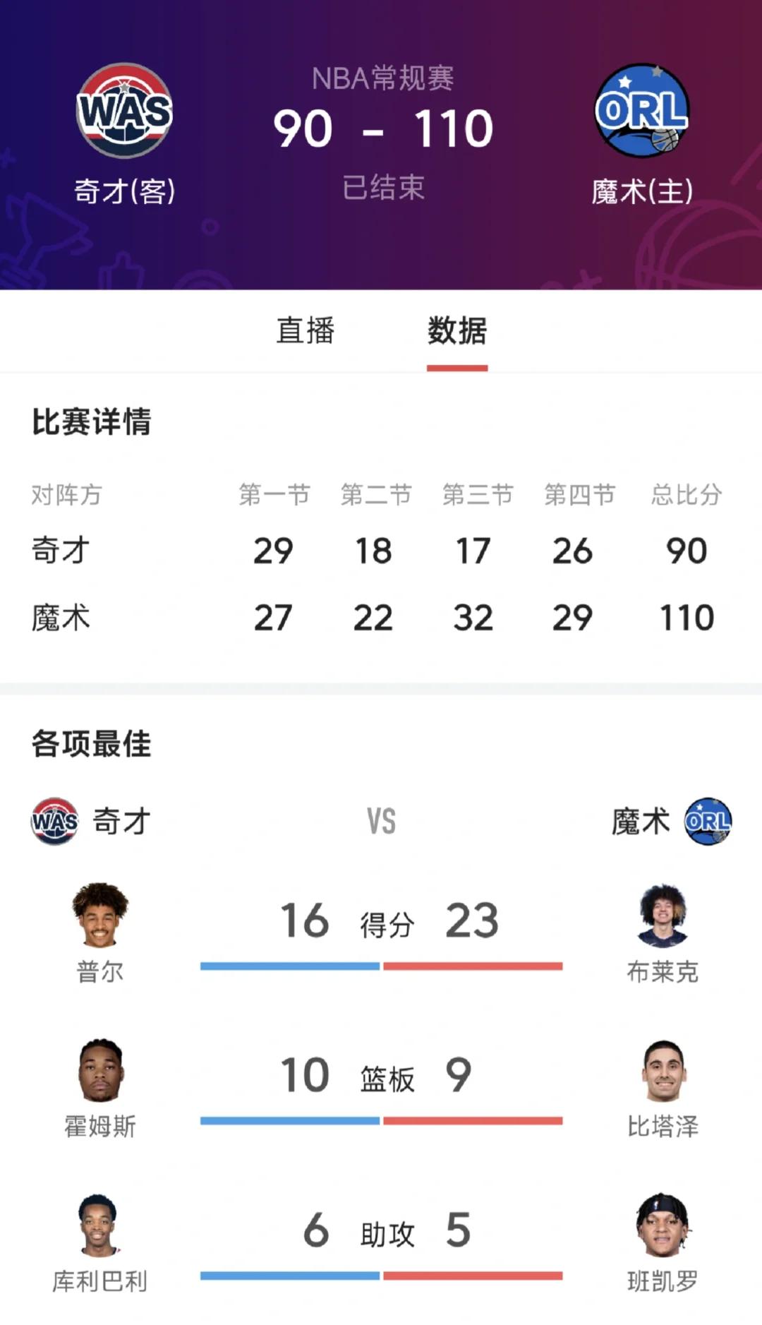 惊险比分收场,球队成绩神奇逆袭的简单介绍 惊险比分收场,球队成绩神奇逆袭的简单介绍