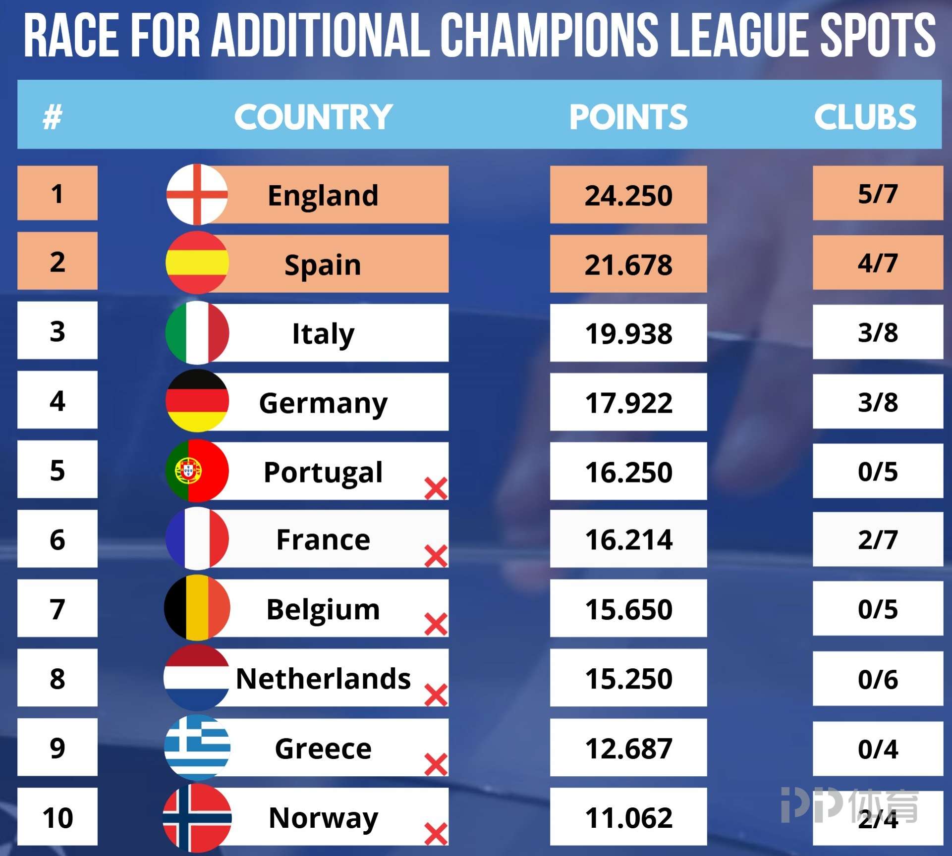 关于欧洲球队角逐胜负，晋级欧洲杯关键之战的信息