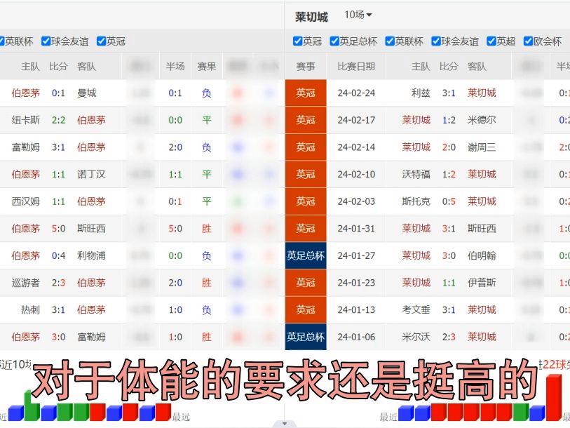关于莱斯特城战平伯恩茅斯，欧战席位动摇的信息