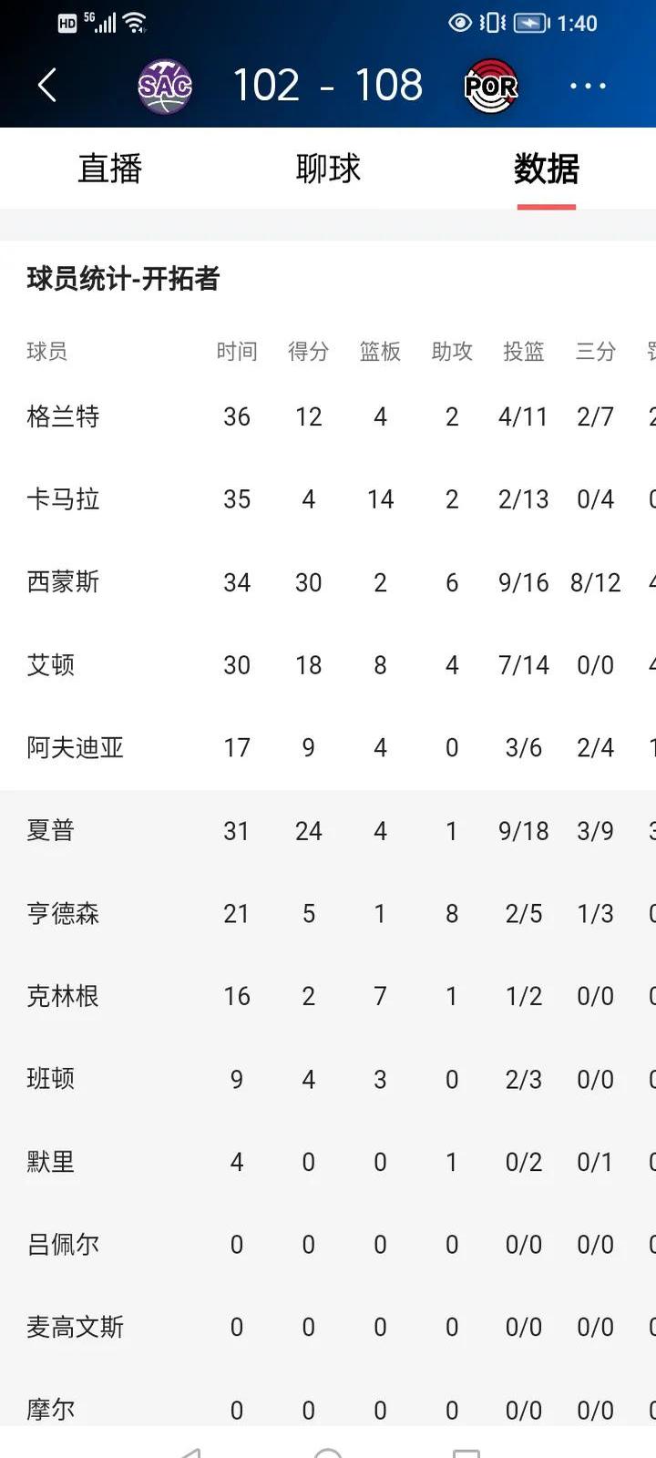 开拓者队全队发威，主场压制对手成功进军季后赛的简单介绍