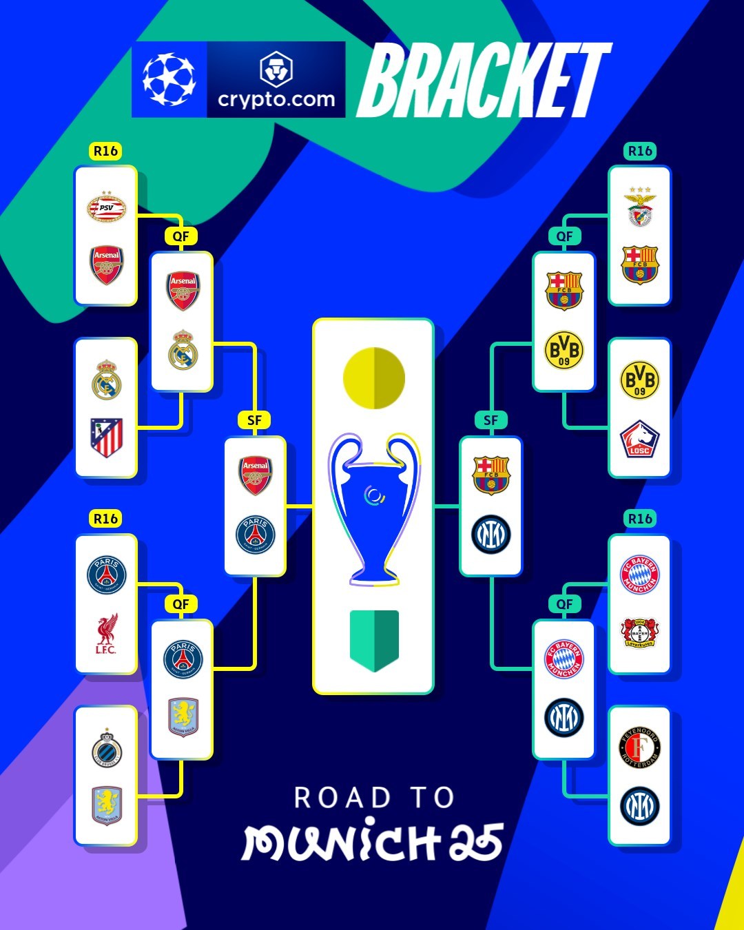 欧冠淘汰赛对阵曝光,强强碰撞令人期待 欧冠淘汰赛对阵曝光,强强碰撞令人期待